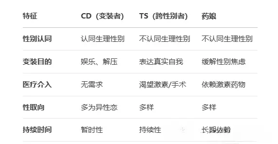 【西檬之家】S倾向解析：字母圈新人如何理解支配角色