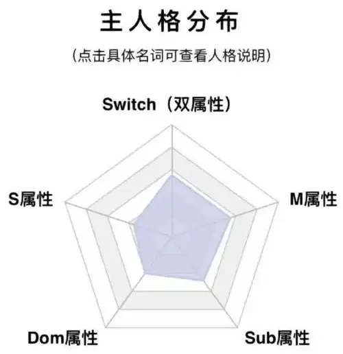 【西檬之家】BDSM入门指南：DS关系与SSC原则详解